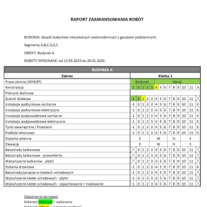 Raport zaawasowania prac